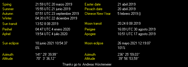 Additional Moon facts from Weather-Display