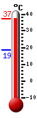 Actualment: 34.7, Max: 36.1, Min: 18.7