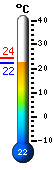 Actual: 23.4°C, Máx: 24.4°C, Mín: 23.4°C