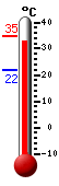 Attualmente: 33.6, Max: 34.8, Min: 21.7