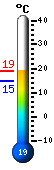 Actual: 17.1, Mx: 18.4, Mn: 13.7
