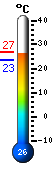 Actual: 24.2, Mx: 24.8, Mn: 24.1