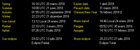 Additional Moon facts from Weather-Display