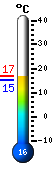 Actual: 18.5, Mx: 21.4, Mn: 18.1