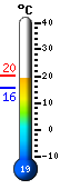 Actual: 19.1, Mx: 22.2, Mn: 16.8
