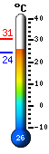 Aktuell: 26.8, hchste: 30.8, tiefste: 24.4