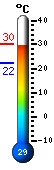 Actual: 27.5, Mx: 28.3, Mn: 22.4