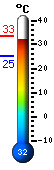 actuellement: 29.2, max: 32.8, min: 25.4