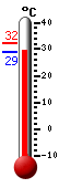 Aktuell: 30.1, h�chste: 32.2, tiefste: 28.8