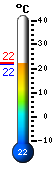 Actual: 31.0, Mx: 31.0, Mn: 22.1