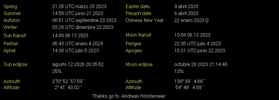 Additional Moon facts from Weather-Display