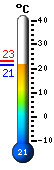 Actual: 23.7, Mx: 27.9, Mn: 23.7