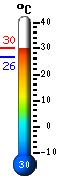 Actualment: 29.8, Max: 30.9, Min: 25.9