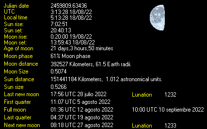 Moon Details from Weather-Display