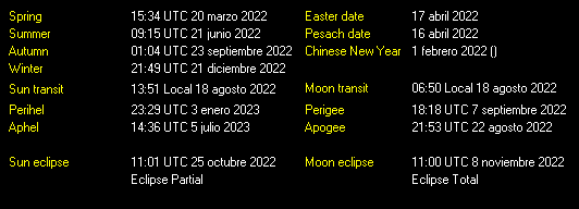 Additional Moon facts from Weather-Display