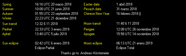 Additional Moon facts from Weather-Display