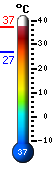 Actual: 32.9, Mx: 36.8, Mn: 24.9