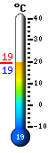 Actual: 29.3, Mx: 29.4, Mn: 19.0