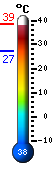 Actual: 31.4, Mx: 32.7, Mn: 23.7