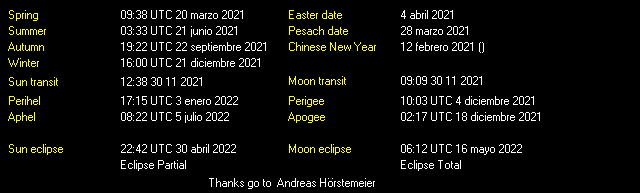 Additional Moon facts from Weather-Display