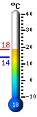 Actualment: 13.3, Max: 13.3, Min: 7.2