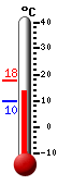 Actualment: 16.3, Max: 17.9, Min: 9.7