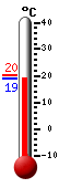Actualment: 19.7, Max: 20.1, Min: 19.7