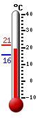 Actualment: 19.8, Max: 21.3, Min: 15.6