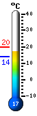 Actualment: 20.4, Max: 20.7, Min: 10.2