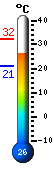 Actualment: 24.7, Max: 26.0, Min: 24.6