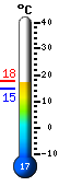Actualment: 25.0, Max: 27.9, Min: 18.7