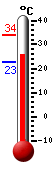 Actualment: 26.4, Max: 34.1, Min: 22.8