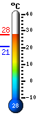 Actualment: 29.2, Max: 29.3, Min: 20.9