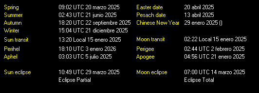 Additional Moon facts from Weather-Display