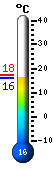 Actual: 14.0, Mx: 17.2, Mn: 8.2