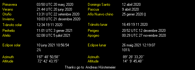 Additional Moon facts from Weather-Display