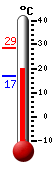 Actualment: 21.8, Max: 28.7, Min: 16.8