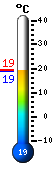 Actual: 20.2°C, Máx: 21.8°C, Mín: 15.1°C