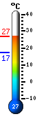 Actual: 21.4, Mx: 21.8, Mn: 17.3