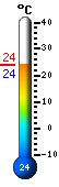 Actual: 31.4, Mx: 31.4, Mn: 20.6