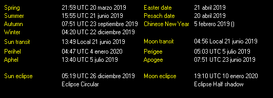 Additional Moon facts from Weather-Display