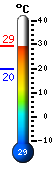 Currently: 21.3, Max: 22.4, Min: 21.3