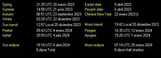 Additional Moon facts from Weather-Display