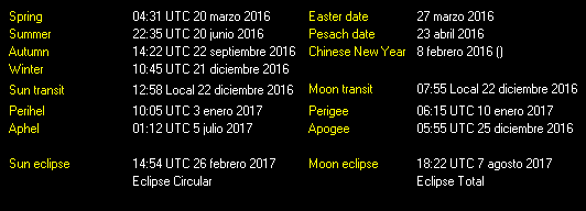 Additional Moon facts from Weather-Display