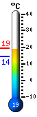 Actualment: 21.1, Max: 21.1, Min: 9.8