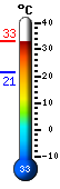 Actualment: 22.8, Max: 26.0, Min: 22.8