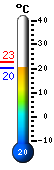 Actualment: 23.3, Max: 26.5, Min: 23.3