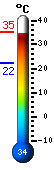 Actualment: 33.2, Max: 33.2, Min: 22.4