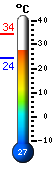 Actual: 33.4, Mx: 33.8, Mn: 24.2