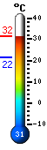 Actualment: 34.6, Max: 35.2, Min: 25.6